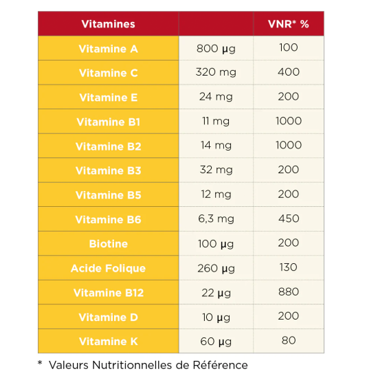 CAPSULES VITAMINES