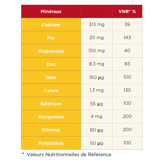 CAPSULES VITAMINES